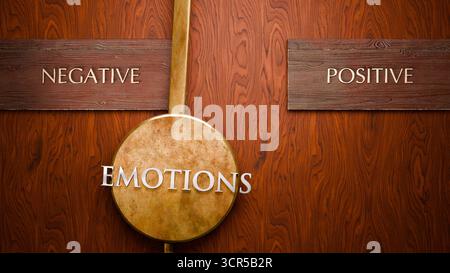 Le emozioni oscillano tra negativo e positivo. Visualizzazione di uno schema ripetuto di emozioni che si alternano tra le estremità: Negative e positive. Foto Stock