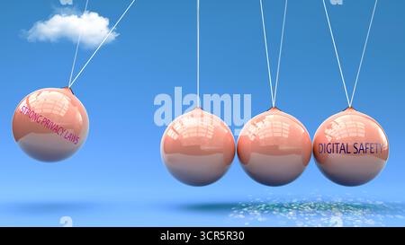 Leggi sulla privacy rigorose producono sicurezza digitale. Una metafora della culla di Newton in cui leggi sulla privacy forti danno slancio alla sicurezza digitale. Causa ed effetto Foto Stock