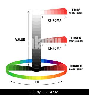 Immagine di valore, Chroma, tonalità, Tint, Toni e sfumature nella teoria del colore Illustrazione Vettoriale