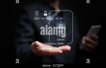 Uomo d'affari che possiede un'interfaccia virtuale del processo decisionale, che illustra l'idea, pianificare, configurare, eseguire, e rivedere le fasi per la gestione dei progetti e. Foto Stock
