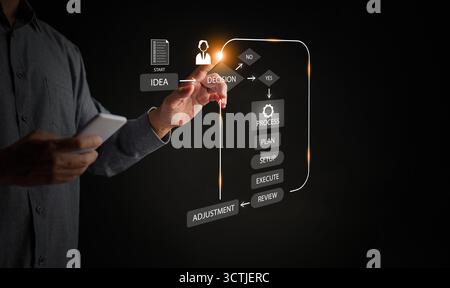 Visualizzazione moderna del flusso di lavoro con un uomo d'affari che interagisce su un'interfaccia virtuale, evidenziando idee, decisioni, processi e revisioni per un'ampia gamma di attività strategiche Foto Stock