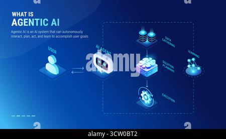 Che cos'è l'infografica dell'intelligenza artificiale autentica - diagramma del flusso di lavoro vettore della tecnologia isometrica - l'utente interagisce con l'agente ai, il sistema ai raccoglie i dati, LLM con machin Illustrazione Vettoriale