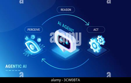 Diagramma del flusso di lavoro dell'intelligenza artificiale - spiegazione del lavoro dell'agente ai - Perceive Reason Act - infografica sulla tecnologia isometrica con icone dell'agente ai, dell'occhio digitale e degli ingranaggi Illustrazione Vettoriale