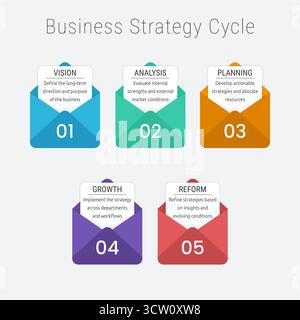 Infografica vettoriale del ciclo di strategia aziendale con testo modificabile Illustrazione Vettoriale