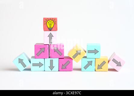 gestione o organizzazione complessa e disordinata, distrazione aziendale, struttura decisionale caotica, processi aziendali complicati e ricerca di innovazione Foto Stock