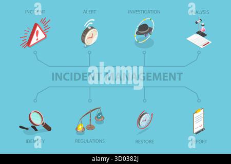 Illustrazione concettuale piatta isometrica 3D di Incident Management, indagine della causa principale e risoluzione di un problema Foto Stock