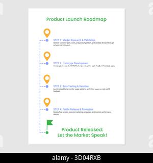 Infografica sulla roadmap per il lancio dei prodotti Illustrazione Vettoriale