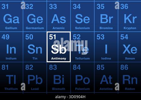 Antimonio sulla tavola periodica degli elementi. Metalloide e elemento chimico lucente con numero atomico 51 e simbolo dell'elemento SB dal latino stibium. Foto Stock