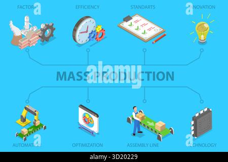 Illustrazione piatta isometrica 3D di produzione di massa, processo di produzione in fabbrica illustrazione piatta isometrica 3D di massa Pro Foto Stock