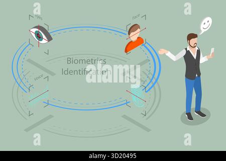 Illustrazione piatta isometrica 3D di e-KYC, identificazione aziendale e sicurezza finanziaria Foto Stock