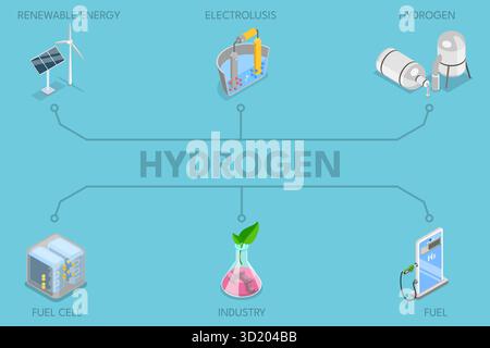 Illustrazione piatta isometrica 3D di idrogeno, produzione di combustibile verde illustrazione piatta isometrica 3D di idrogeno, produ di combustibile verde Foto Stock