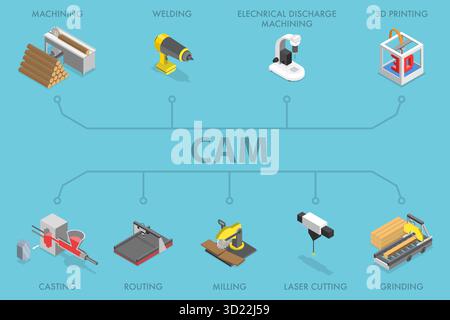Illustrazione piatta isometrica 3D di CAM, computer Aided Manufacturing Foto Stock