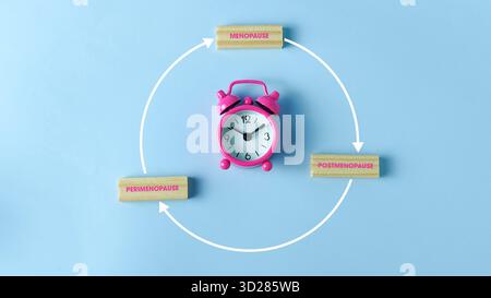 Fasi di vita femminili e transizione ormonale: Diagramma del ciclo della menopausa con sveglia rosa Foto Stock