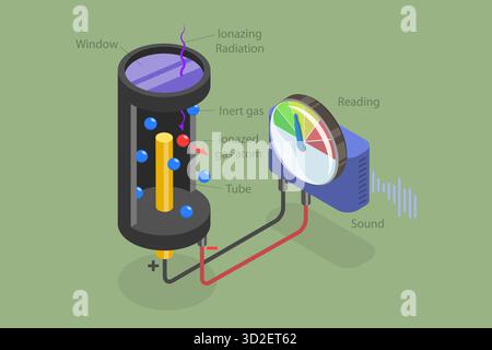 Illustrazione concettuale piatta isometrica 3D del contatore geometrico, misurazione del controllo radioattivo illustrazione concettuale piatta isometrica 3D del contatore geometrico, misurazione del controllo radioattivo Foto Stock