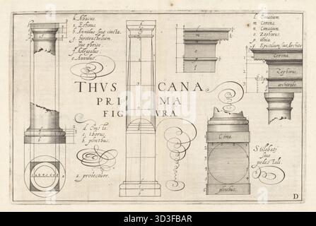 Elevazione e pianta delle colonne e dei capitelli toscani. Projecture a, plinthus b, thorus c, cincta d, annulus e, astragalus f, hipotrachelium g, annulus h, echinus i, abacus k, cimatium l, corona m, cimatium n, zophorus o, tenia p, architrabe q. Thuscana prima Figura. Incisione in rame di Henricus Hondius dal suo Les Cinq Rangs de l’Architecture a scavoir, Tuscane, Dorique, Ionique, Corinthiaque et Composee, i cinque ordini di architettura: toscano, dorico, ionico, corinzio e composito, Jean Janson, Amsterdam, 1617. Foto Stock