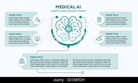 Modello infografico di intelligenza artificiale per il settore medicale per la diapositiva di presentazione aziendale - cervello di intelligenza artificiale con stetoscopio e icone in stile flat line Illustrazione Vettoriale