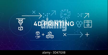 Immagine vettoriale per striscioni con stampa 4D che mostra il processo di produzione additiva evolve icone cubi di estrusore e legami chimici che rappresentano se stessi Illustrazione Vettoriale