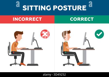 Ergonomia - concetto di posizione corretta e non corretta dell'uomo Illustrazione Vettoriale