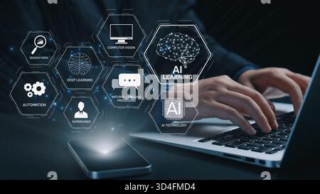 Il sistema di apprendimento DELL'INTELLIGENZA ARTIFICIALE prevede l'apprendimento profondo, l'apprendimento automatico supervisionato e l'elaborazione del linguaggio naturale. Il diagramma di apprendimento DELL'INTELLIGENZA ARTIFICIALE mostra i progressi dell'intelligenza artificiale Foto Stock
