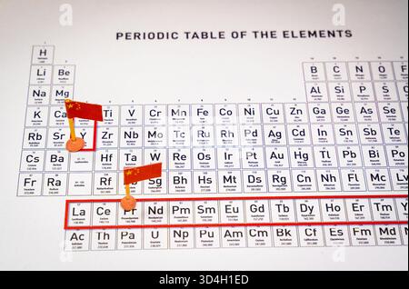 Cina che controlla terre rare su tavola periodica Foto Stock