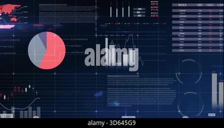 Visualizzazione del dashboard di analisi della marina sullo schermo, con barre e righe, torta, candele, tabella indice Foto Stock