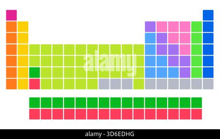 Tabella periodica elementi chimici grafico quadrati colorati layout formazione scientifica Illustrazione Vettoriale