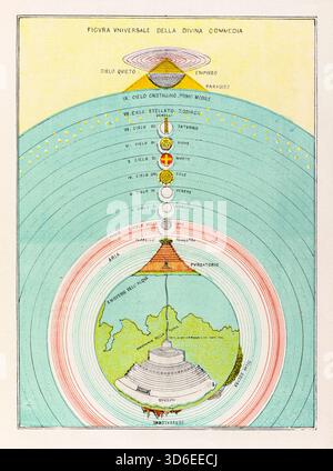 Panoramica della Divina Commedia di Dante Alighieri, mappa d'epoca di Michelangelo Caetani, 1872 Foto Stock