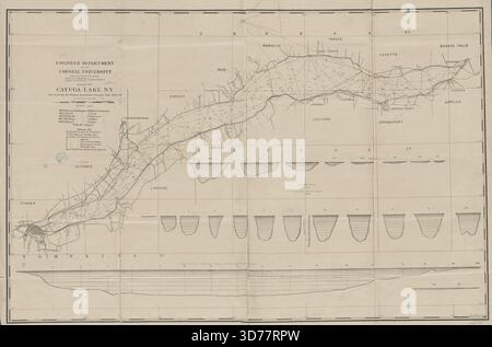 Lago Cayuga, N.Y., esaminato dalle classi senior e junior dal 1874-78 in 49 giorni di lavoro sul campo., 1884., Ithaca, N.Y. editore, Dipartimento di ingegneria della Cornell University., 1 mappa, 65 x 100 cm, su foglio 73 x 104 cm Foto Stock