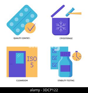 Set di icone piatte per il controllo qualità e gli standard. Test di stabilità, conservazione a freddo, simboli di camera bianca. Illustrazione vettoriale. Illustrazione Vettoriale