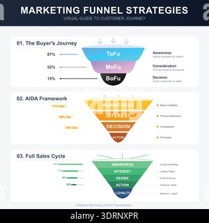 Set di infografica sull'imbuto di marketing per il percorso del cliente di vendita aziendale Illustrazione Vettoriale