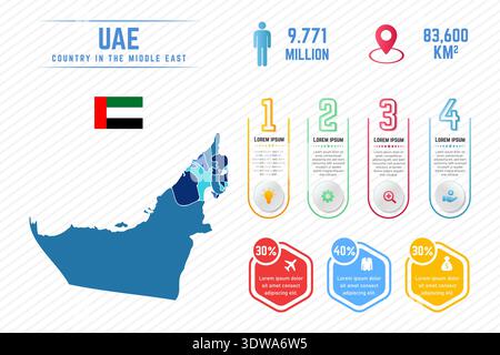 Il colorato modello infografico mappa degli Emirati Arabi Uniti può essere utilizzato per progetti aziendali, progetti di presentazione o qualsiasi altro progetto adatto. Illustrazione Vettoriale