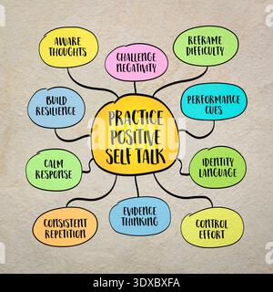 Esercitarsi con l'auto-parlata positiva crea resilienza, migliora le prestazioni di resistenza, supporta l'invecchiamento sano e rafforza la coerenza a lungo termine. Info Foto Stock