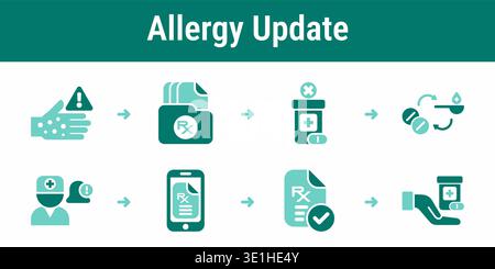 Flusso di lavoro di revisione delle allergie in otto fasi con controllo della cronologia, screening delle controindicazioni, farmaci alternativi, notifica del medico e dispensazione verificata Illustrazione Vettoriale