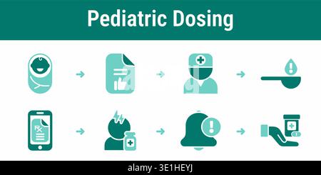 Flusso di lavoro dei farmaci pediatrici in otto fasi con profilo figlio, consenso genitore, revisione del dosaggio, prescrizione digitale e dispensazione in farmacia Illustrazione Vettoriale