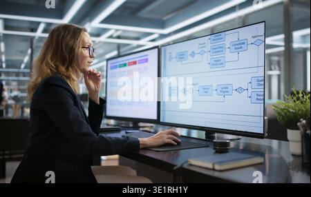 Woman modifica il diagramma dei processi aziendali su un computer, Una designer professionista. Foto Stock