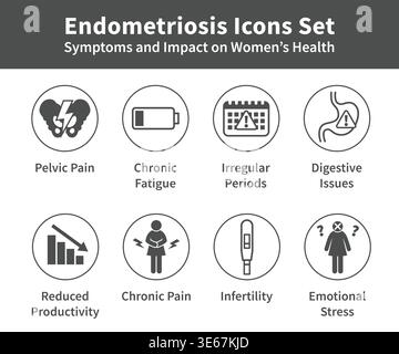 Set di icone endometriosi che mostrano sintomi e impatto sulla salute delle donne tra cui dolore pelvico stanchezza cronica periodi irregolari problemi digestivi infertili Illustrazione Vettoriale