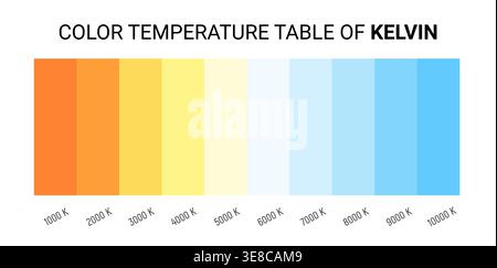 Gradiente grafico in scala di temperatura Kelvin. La formazione in scala Kelvin ha condotto lo spettro caldo freddo caldo caldo caldo caldo caldo caldo. Illustrazione Vettoriale