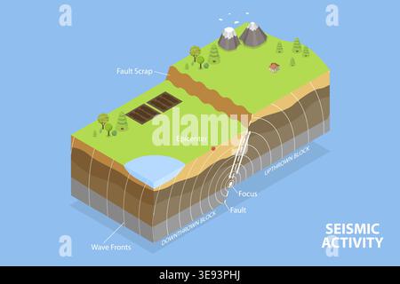 Illustrazione concettuale del vettore piatto isometrico 3D di attività sismica, terremoto Foto Stock