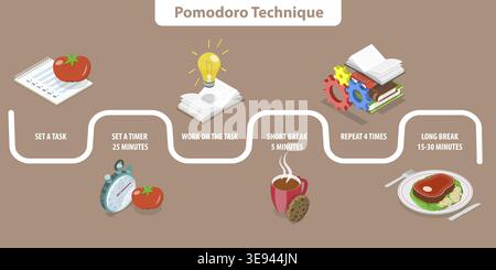 Illustrazione del vettore piatto isometrico 3D della tecnica Pomodoro, approccio alla gestione del tempo Foto Stock