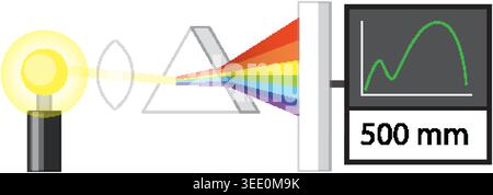 Immagine vettoriale piatta della luce bianca che si rifratta attraverso un prisma in uno spettro arcobaleno Illustrazione Vettoriale