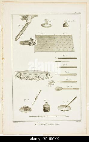 Gravure, ou Taille Douce di A. J. Defehrt, 1762–77, raffigurante strumenti per incidere, tecniche e materiali utilizzati nella stampa su lastre di rame Foto Stock