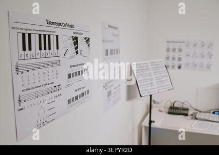 Tabelle teoria della musica che mostrano la configurazione di apprendimento del piano per le lezioni Foto Stock