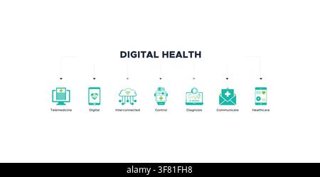 Banner Salute digitale per la tecnologia nell'assistenza sanitaria medica con icona di e-salute, telemedicina, interconnesso, orologio intelligente, diagnosi e app medica Illustrazione Vettoriale