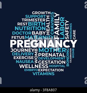 Design a nuvola di parole sulla gravidanza per poster sulla maternità, stampa per l’educazione prenatale. Tipografia blu circolare sulla gravidanza Illustrazione Vettoriale