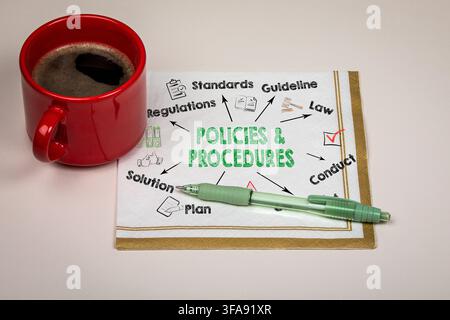 Concetto di pianificazione aziendale con POLICIES e PROCEDURES e note sul flusso di lavoro di conformità. Foto Stock