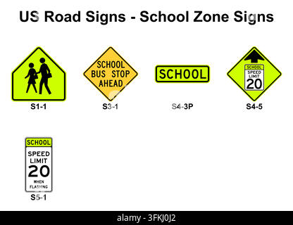 Set di 5 segnali stradali americani: segnali di zona scolastica, ciascuno etichettato con il suo codice MUTCD. Segnali stradali statunitensi standard per mappe, guide di guida, infografiche a Illustrazione Vettoriale