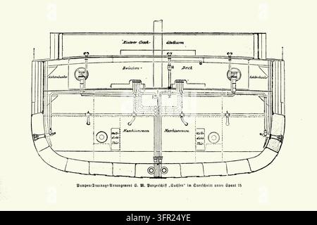 Sistema di drenaggio della nave corazzata Sachsen, Diagramma a sezione trasversale, Struttura interna, Sfondo bianco, Incisione del XIX secolo. Foto Stock