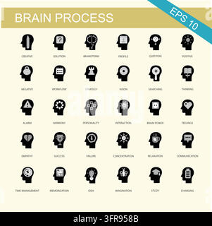 Set di icone concettuali sui processi cerebrali e il pensiero cognitivo con testa umana Illustrazione Vettoriale