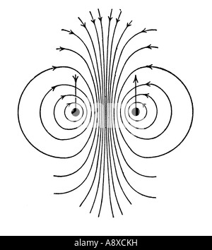 Le linee del campo magnetico che mostra la repulsione tra conduttori paralleli Foto Stock