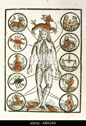 Medicina, trattamento, salasso, venezione e zodiaco, legno colorato, « Deutscher Kalender » di Regiomontanus, Norimberga, 1514, collezione privata, Foto Stock